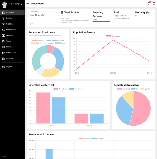 Rabbitix dashboard overview screenshot