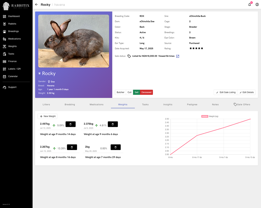 Rabbit weight tracking screenshot